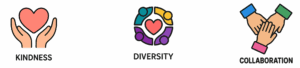 Kindness, Diversity and Collaboration